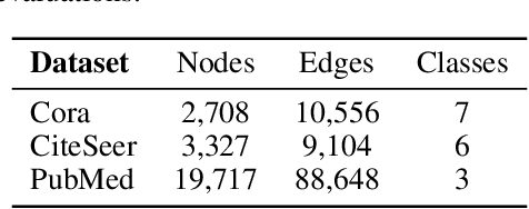 Figure 2 for Poisoning $\times$ Evasion: Symbiotic Adversarial Robustness for Graph Neural Networks