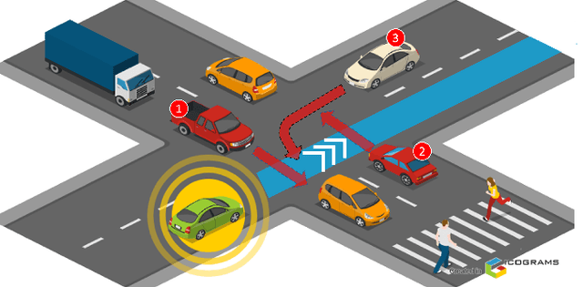 Figure 1 for Multi-Profile Quadratic Programming (MPQP) for Optimal Gap Selection and Speed Planning of Autonomous Driving