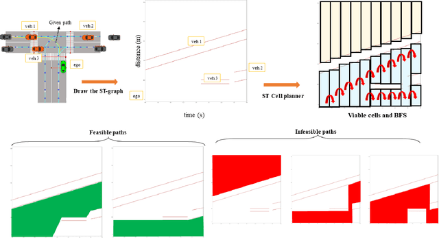 Figure 2 for Multi-Profile Quadratic Programming (MPQP) for Optimal Gap Selection and Speed Planning of Autonomous Driving