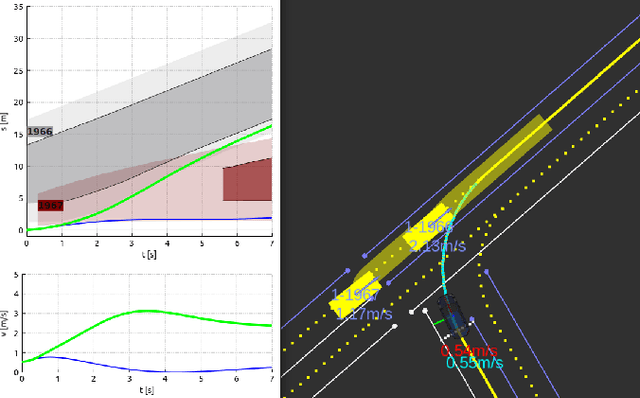 Figure 3 for Multi-Profile Quadratic Programming (MPQP) for Optimal Gap Selection and Speed Planning of Autonomous Driving