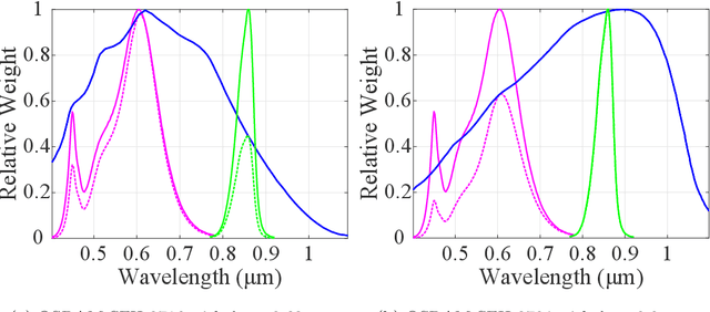 Figure 2 for Optical Wireless Communications Using Intelligent Walls