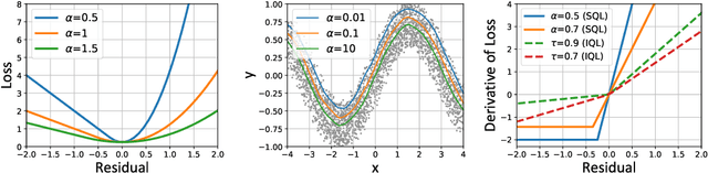 Figure 4 for Offline RL with No OOD Actions: In-Sample Learning via Implicit Value Regularization