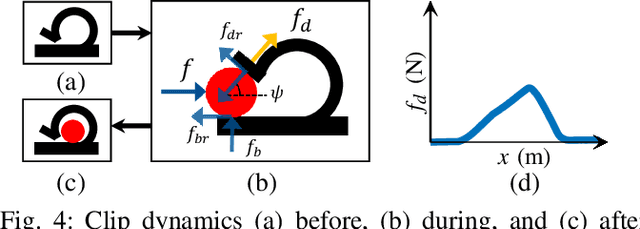 Figure 4 for Real-time Contact State Estimation in Shape Control of Deformable Linear Objects under Small Environmental Constraints