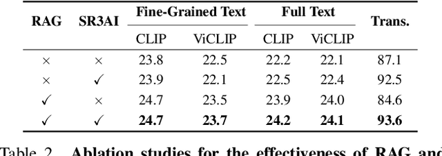 Figure 3 for DreamRunner: Fine-Grained Storytelling Video Generation with Retrieval-Augmented Motion Adaptation