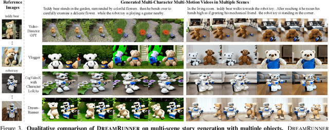 Figure 4 for DreamRunner: Fine-Grained Storytelling Video Generation with Retrieval-Augmented Motion Adaptation