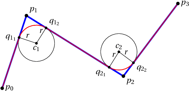 Figure 1 for Fast Shortest Path Polyline Smoothing With G1 Continuity and Bounded Curvature