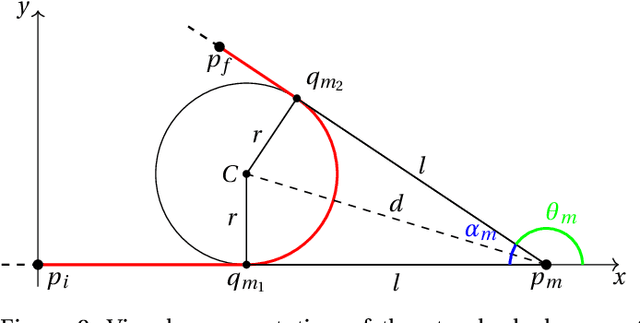 Figure 2 for Fast Shortest Path Polyline Smoothing With G1 Continuity and Bounded Curvature