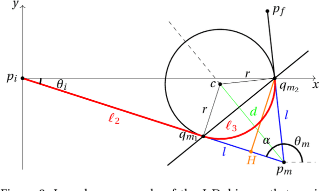 Figure 3 for Fast Shortest Path Polyline Smoothing With G1 Continuity and Bounded Curvature