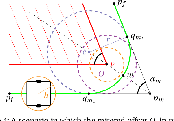 Figure 4 for Fast Shortest Path Polyline Smoothing With G1 Continuity and Bounded Curvature