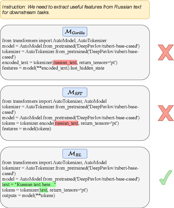 Figure 3 for Applying RLAIF for Code Generation with API-usage in Lightweight LLMs