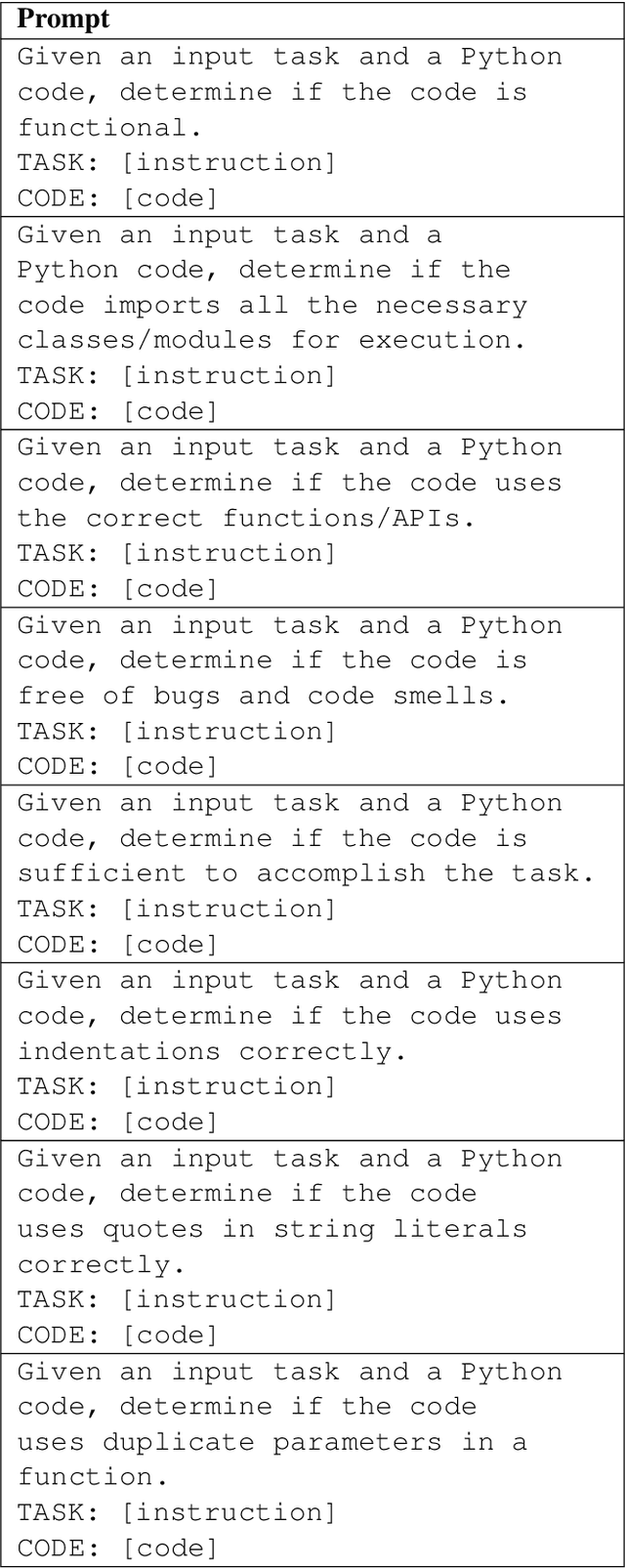 Figure 4 for Applying RLAIF for Code Generation with API-usage in Lightweight LLMs