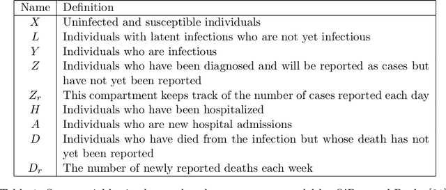 Figure 2 for Physics-informed deep learning for infectious disease forecasting