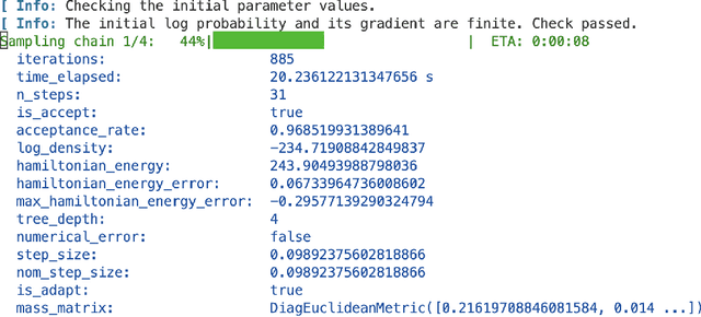 Figure 2 for A Practitioner's Guide to Bayesian Inference in Pharmacometrics using Pumas