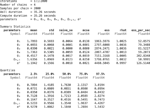 Figure 4 for A Practitioner's Guide to Bayesian Inference in Pharmacometrics using Pumas