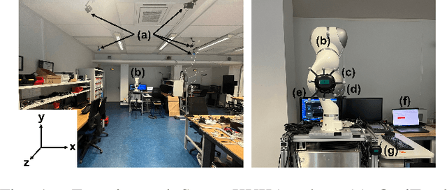 Figure 1 for Evaluating the precision of the HTC VIVE Ultimate Tracker with robotic and human movements under varied environmental conditions