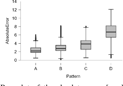 Figure 4 for Evaluating the precision of the HTC VIVE Ultimate Tracker with robotic and human movements under varied environmental conditions