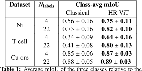Figure 2 for Maybe you don't need a U-Net: convolutional feature upsampling for materials micrograph segmentation