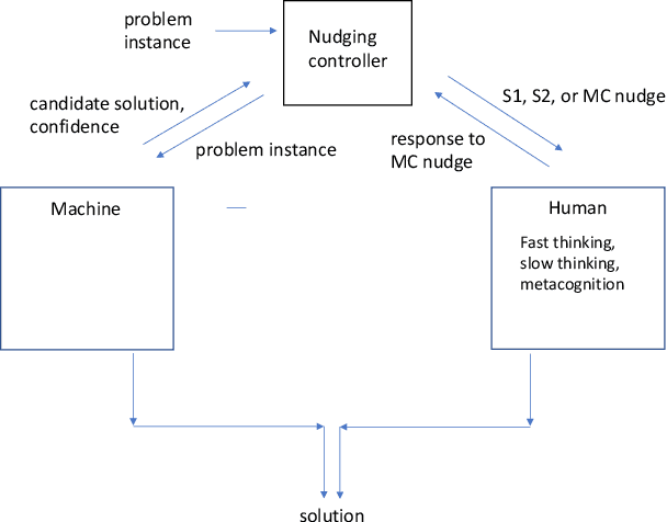 Figure 3 for Value-based Fast and Slow AI Nudging