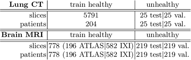 Figure 2 for AREPAS: Anomaly Detection in Fine-Grained Anatomy with Reconstruction-Based Semantic Patch-Scoring