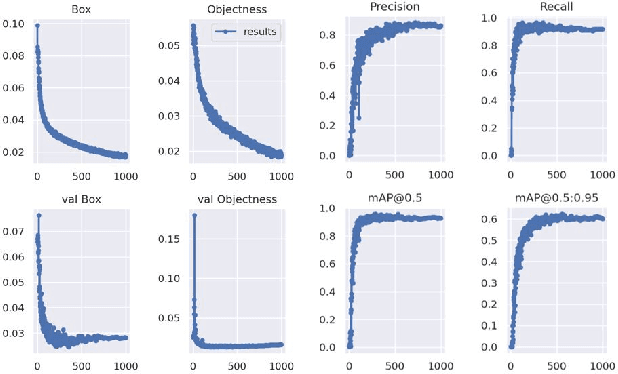 Figure 2 for Drone-type-Set: Drone types detection benchmark for drone detection and tracking