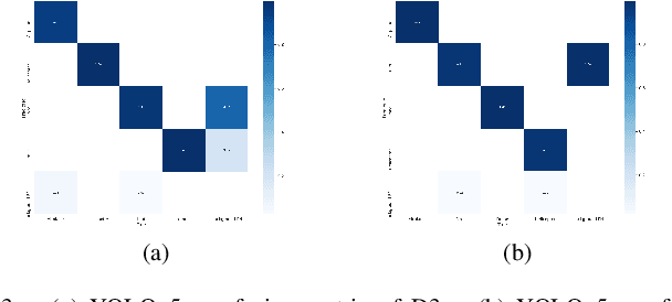 Figure 3 for Drone-type-Set: Drone types detection benchmark for drone detection and tracking