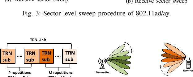 Figure 3 for BeamSec: A Practical mmWave Physical Layer Security Scheme Against Strong Adversaries