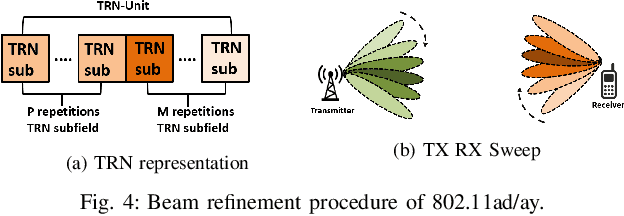 Figure 4 for BeamSec: A Practical mmWave Physical Layer Security Scheme Against Strong Adversaries