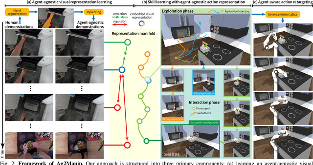 Figure 1 for Ag2Manip: Learning Novel Manipulation Skills with Agent-Agnostic Visual and Action Representations