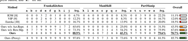 Figure 4 for Ag2Manip: Learning Novel Manipulation Skills with Agent-Agnostic Visual and Action Representations