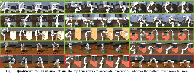 Figure 2 for Ag2Manip: Learning Novel Manipulation Skills with Agent-Agnostic Visual and Action Representations