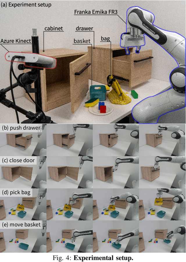 Figure 3 for Ag2Manip: Learning Novel Manipulation Skills with Agent-Agnostic Visual and Action Representations