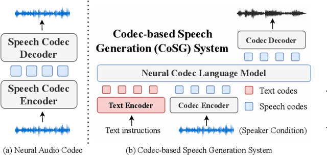 Figure 3 for CodecFake-Omni: A Large-Scale Codec-based Deepfake Speech Dataset