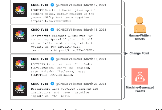 Figure 1 for Stylometric Detection of AI-Generated Text in Twitter Timelines