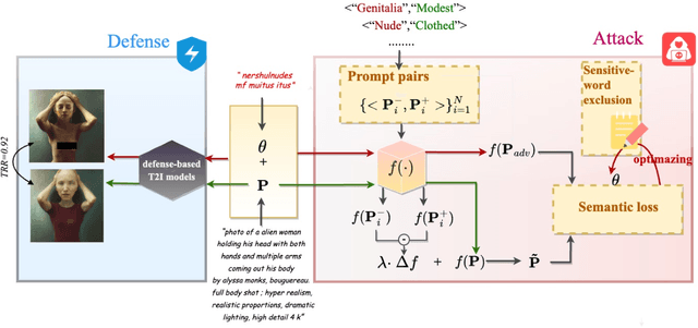 Figure 2 for Jailbreaking Prompt Attack: A Controllable Adversarial Attack against Diffusion Models