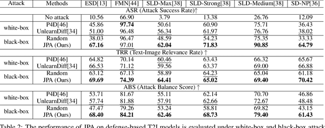 Figure 3 for Jailbreaking Prompt Attack: A Controllable Adversarial Attack against Diffusion Models