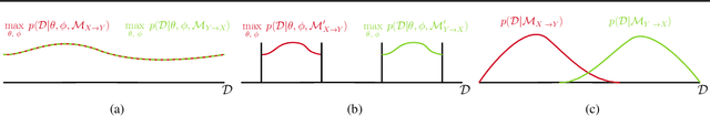 Figure 1 for Causal Discovery using Bayesian Model Selection