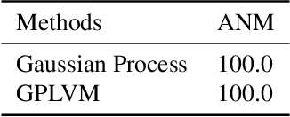 Figure 4 for Causal Discovery using Bayesian Model Selection