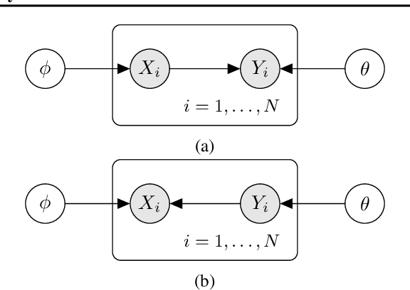 Figure 3 for Causal Discovery using Bayesian Model Selection