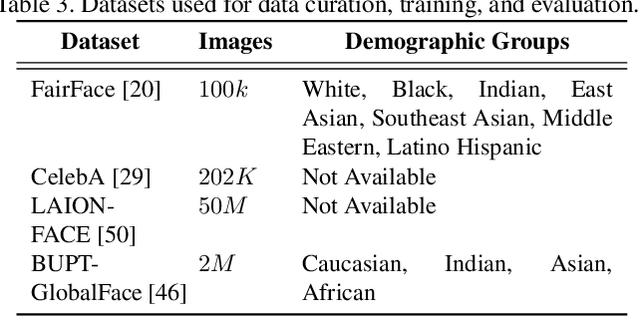 Figure 3 for A Self-Supervised Learning Pipeline for Demographically Fair Facial Attribute Classification