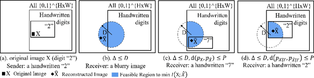 Figure 1 for Conditional Perceptual Quality Preserving Image Compression