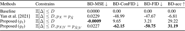 Figure 2 for Conditional Perceptual Quality Preserving Image Compression