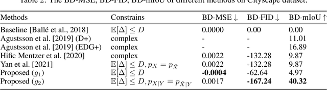 Figure 3 for Conditional Perceptual Quality Preserving Image Compression