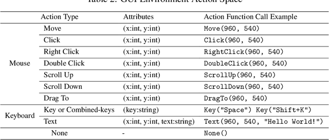 Figure 4 for ScreenExplorer: Training a Vision-Language Model for Diverse Exploration in Open GUI World