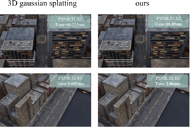 Figure 1 for FlashGS: Efficient 3D Gaussian Splatting for Large-scale and High-resolution Rendering