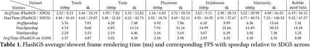 Figure 2 for FlashGS: Efficient 3D Gaussian Splatting for Large-scale and High-resolution Rendering