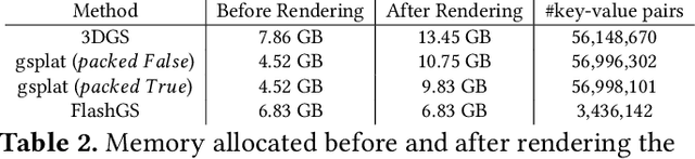 Figure 4 for FlashGS: Efficient 3D Gaussian Splatting for Large-scale and High-resolution Rendering