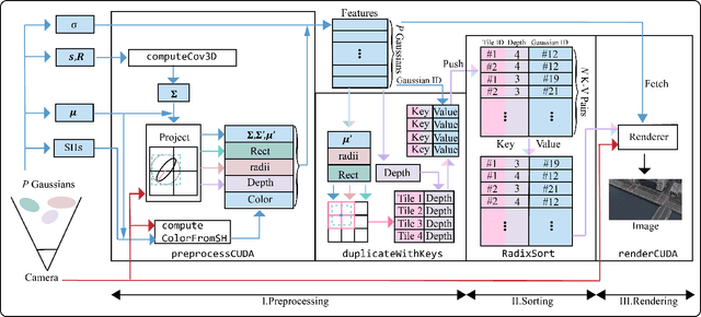 Figure 3 for FlashGS: Efficient 3D Gaussian Splatting for Large-scale and High-resolution Rendering