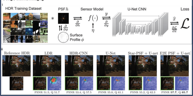 Figure 1 for Integration of Programmable Diffraction with Digital Neural Networks