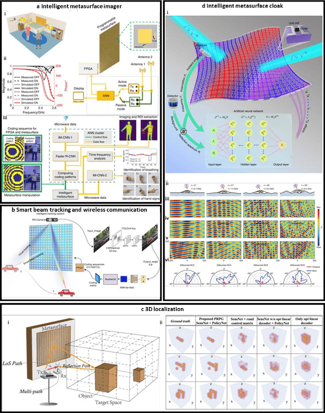Figure 4 for Integration of Programmable Diffraction with Digital Neural Networks