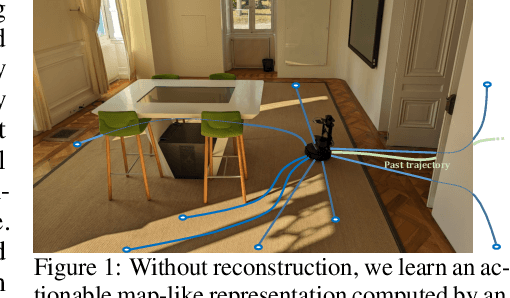 Figure 1 for Learning with a Mole: Transferable latent spatial representations for navigation without reconstruction